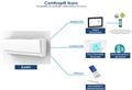 ***IDEAL CLIMA - Fancoil Parete IKARO HW 500 Inv.(2,5 Kw) C/Infrar
