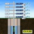 POMPA SOMM. Pression - A/Chiare - DTRON2 35/90 M (Hp 0,75)